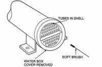 This is an example of the chiller water box cover removed so the tubes can be accessed.