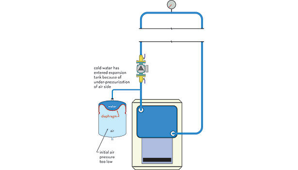 Expansion Tank Pressurization | 2014-07-28 | ACHRNEWS | ACHR News