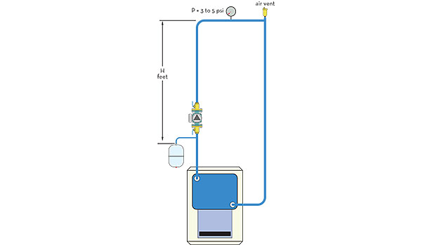 Expansion Tank Pressurization 