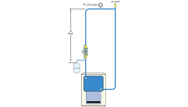 Expansion Tank Pressurization | 2014-07-28 | ACHRNEWS | ACHR News