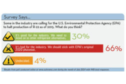 July 2014 Online Poll