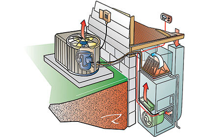 Defining the ‘Real’ HVAC System | 2014-09-01 | ACHRNEWS | ACHR News