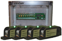 UV Resources: UV Control Panel