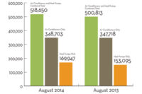 Facts and Figures Nov. 3, 2014