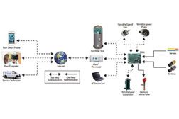 ClimateMasterâ??s iGate Connect provides owners with access to all their buildings through a single interface over the Internet and allows service personnel to monitor all critical unit operations in real time.