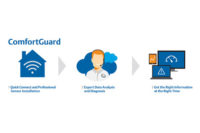 Emerson Climate Technologies Inc.: HVAC Monitoring Service