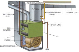 This is an illustration of a furnace basement installation.