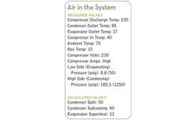 Symptoms of Air in a Refrigeration System
