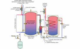 FIGURE 1: This partial system schematic is configured to supply domestic water preheating, as well as space heating, to a low-temperature/highly zoned distribution system.