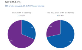 HVAC & Plumbing Web Trends Report 1