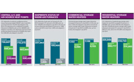 Facts + Figures July 2015