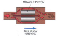 This is an example of how the liquid should flow around the metering device during the heating cycle.