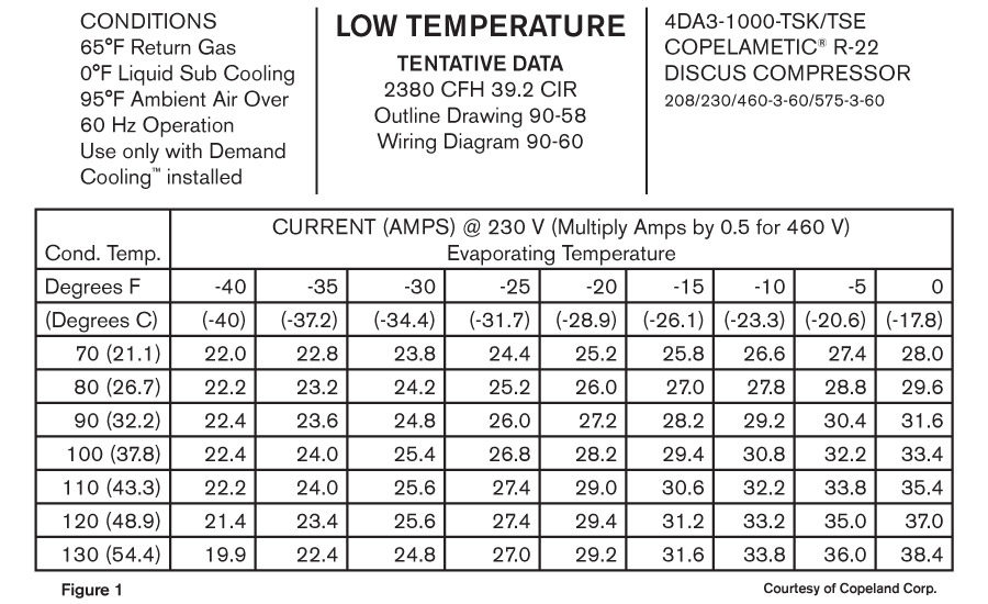 Air Conditioner Amperage Chart
