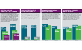 Facts + Figures: March 21, 2016