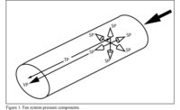 FIGURE 1: Fan system pressure components.