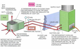 HVAC system with a 25 foot lineset