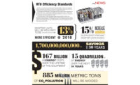 RTU Efficiency Standards Infographic