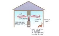 typical airflow in a low budget system