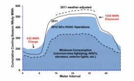 model predictive control