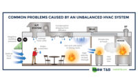 This illustration shows some of the challenges restaurant clients may face, both in the front and back of the house, and why they need a good contractor partner. Illustration courtesy of Melink Corp.