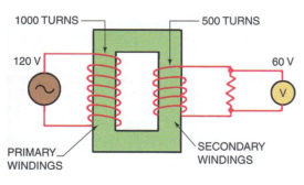 example of the primary winding and secondary winding of a transformer