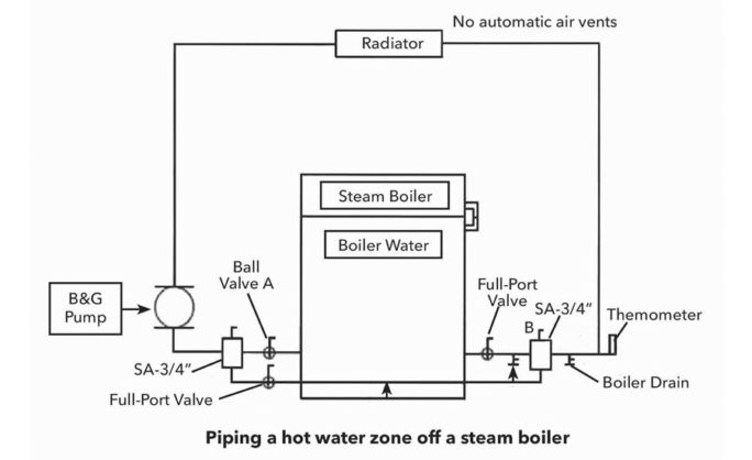 How to Run a Hot-Water Zone Off a Steam Boiler