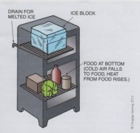 Ice Box Construction