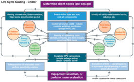 Life Cycle Costing - Chiller