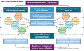 Life Cycle Costing - Chiller