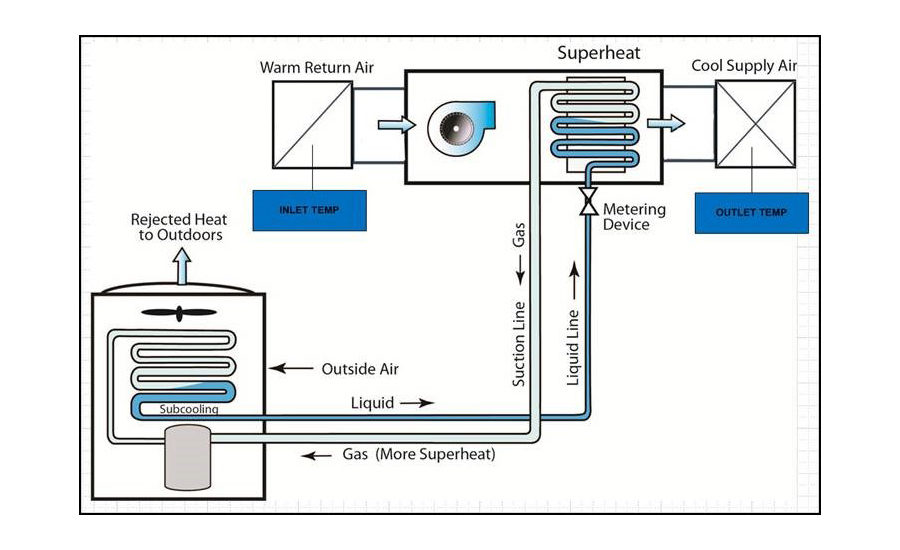Sensors and protection devices for HVAC/R units