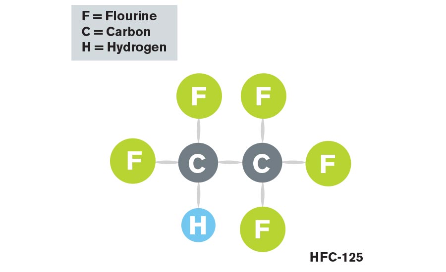 hcfc 410a