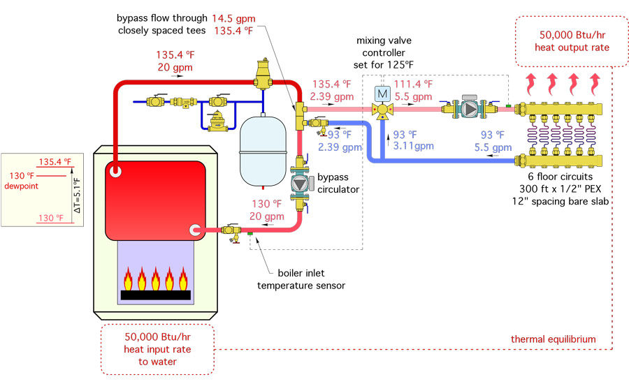 Protecting Boilers Against Flue Gas Condensation | 2017-08-14 ...