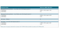 walk-in energy factor (AWEF) standards