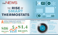 smart thermostat infographic