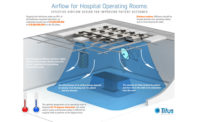 Airflow in Hospital Operating Rooms Graphic - ACHR