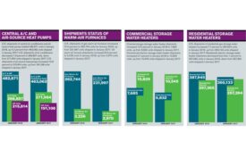 Facts + Figures - May, 2018 - ACHR