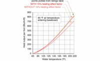 FIGURE 1: A comparison of typical residential finned-tube baseboard output with and without the 15 percent heating effect factor. - ACHR News