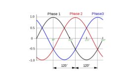 Three-Phase-ACHR-NEWS