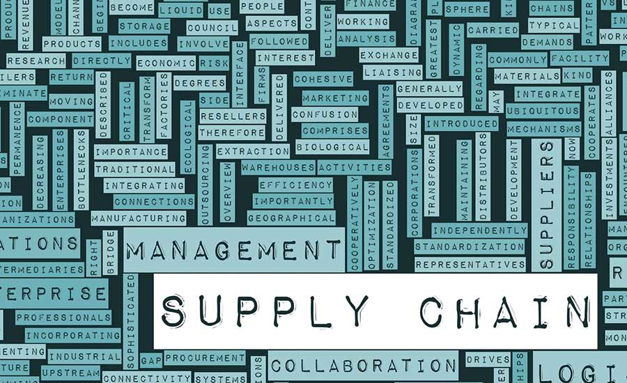 Include involve. Supply Chain photo. Supply Chain Management Market.