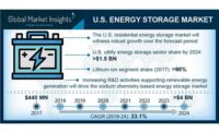 Global Market Insights