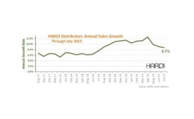 HARDI-trends-July