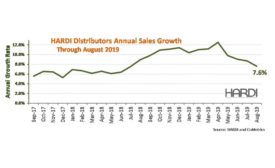 HARDI-August-report