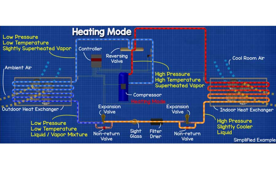 air source heating and cooling