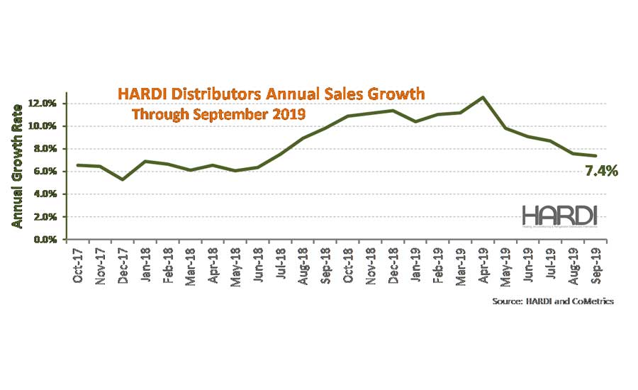 HARDI-trends-September