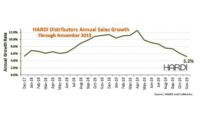 HARDI-trends