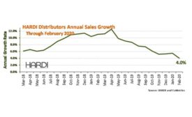 HARDI-trends