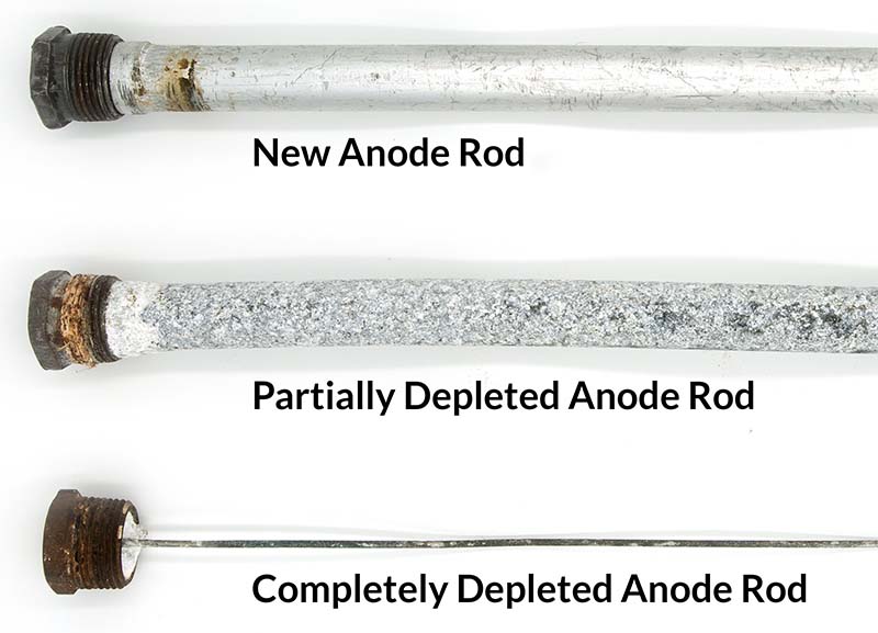 Anode rods.