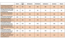 HARDI-results