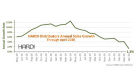 HARDI-trends-April