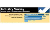 IndSurvey